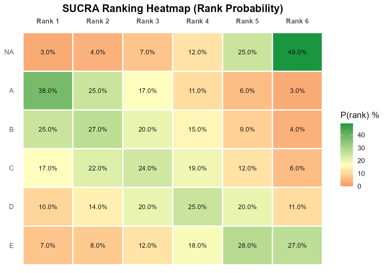 干预 NMA SUCRA 热图预览